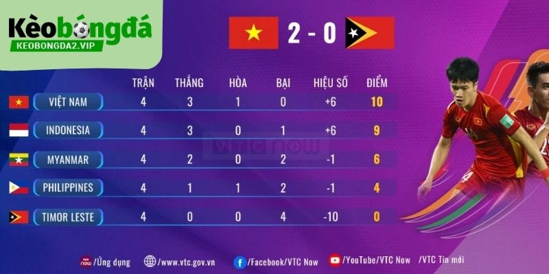 bảng xếp hạng 13 Bảng xếp hạng bóng đá xuất hiện dưới nhiều dạng khác nhau