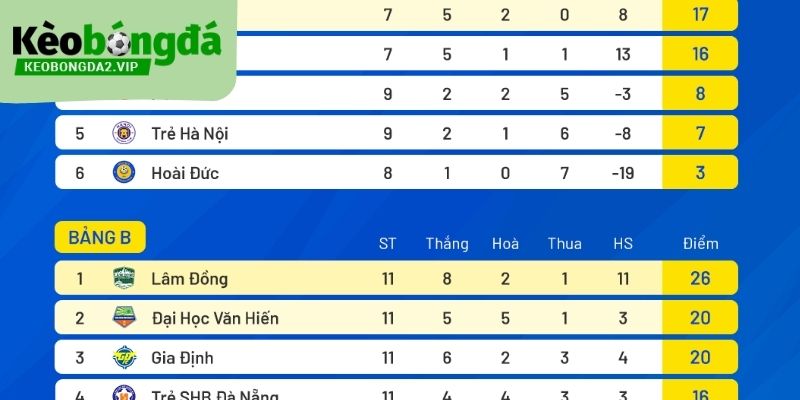 bảng xếp hạng 11 Bảng xếp hạng là yếu tố được rất nhiều người yêu thể thao quan tâm