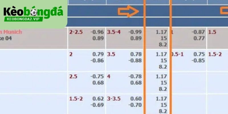 Kèo Bóng Đá ✅️ Kèo Hot Tháng 9 ✅️ Soi Kèo Bóng Đá Trực Tuyến 255 Giao diện của Kèo Bóng Đá được thiết kế thân thiện và trực quan