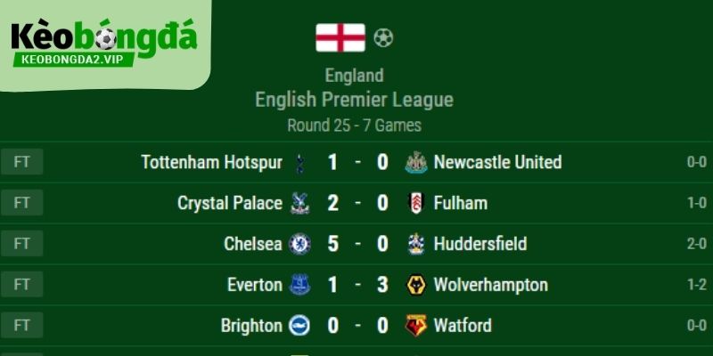 live score 9 Live score giúp bạn cập nhật thông tin bóng đá trực tuyến liên tục