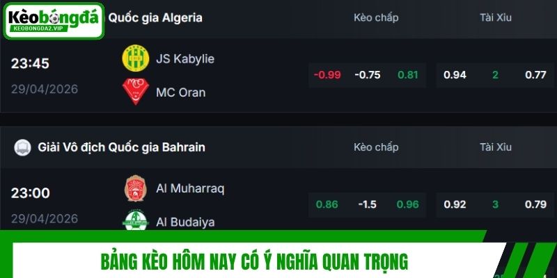 Bảng Kèo Hôm Nay - Kinh Nghiệm Đọc Và Phân Tích Chuẩn 2 Bảng kèo hôm nay có ý nghĩa quan trọng