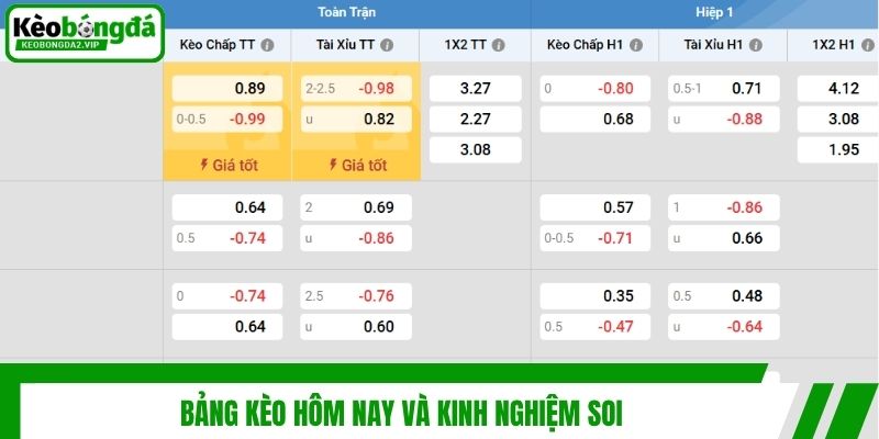 Bảng Kèo Hôm Nay - Kinh Nghiệm Đọc Và Phân Tích Chuẩn 3 Bảng kèo hôm nay và kinh nghiệm soi