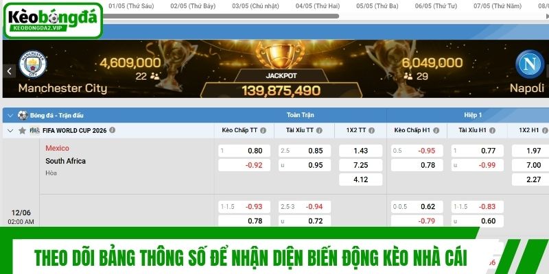 Biến Động Kèo Nhà Cái Là Gì Và Những Thông Tin Bạn Cần Biết 4 Theo dõi bảng thông số để nhận diện biến động kèo nhà cái