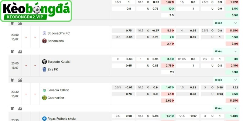 Kèo Bóng Đá Italia, Cập Nhật Nhận Định Trước Mỗi Vòng Đấu 1 Cập nhật bảng kèo bóng đá Italia theo giải đấu