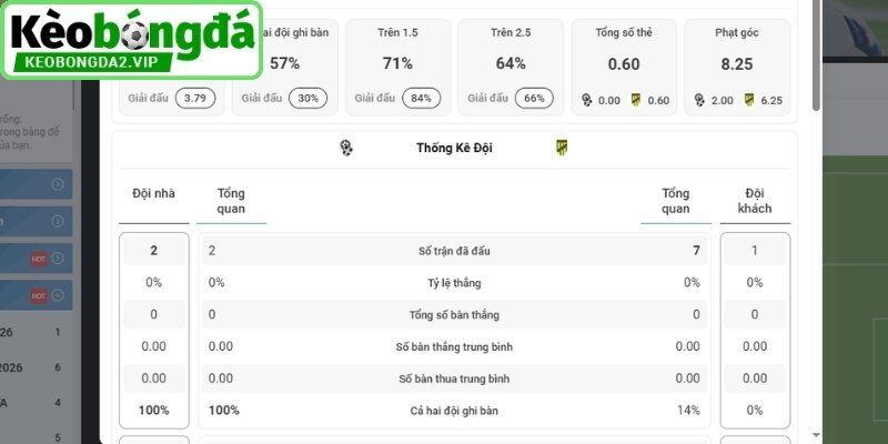 Kèo Chấp 3/4 (0.75) - Kinh Nghiệm Đọc Thế Trận Hiệu Quả 4 Xem xét tình trạng lực lượng